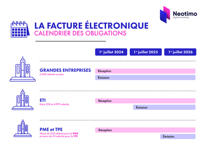 TPE : 5 minutes pour être conforme à la facturation électronique